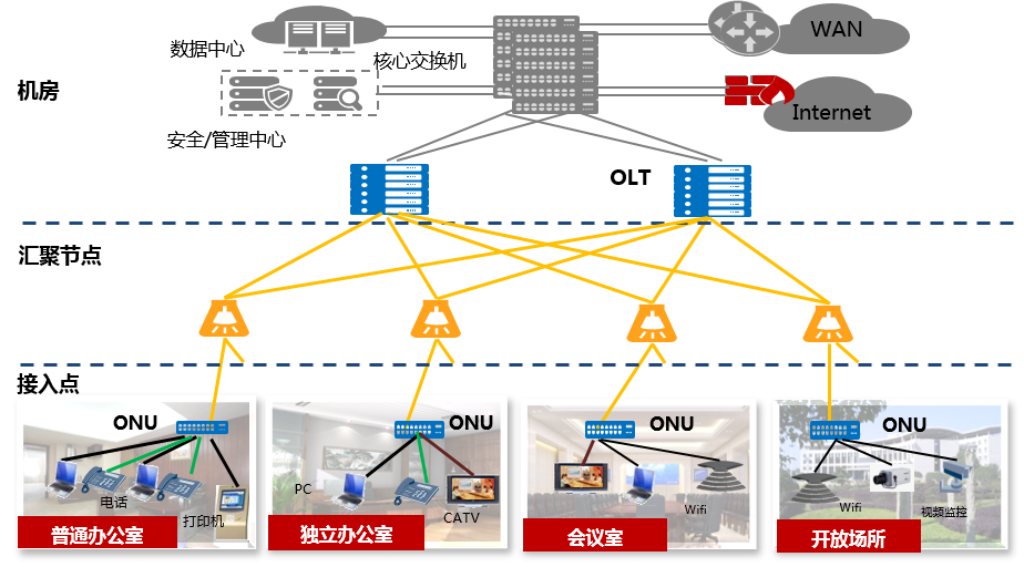 80主机和cn2联通机房的实力 高速网络，稳定性和安全性是cn2联通机房和80主机的亮点。 (80主机 cn2)  第1张