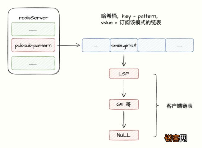 Redis发布/订阅模式的应用场景有哪些  第1张
