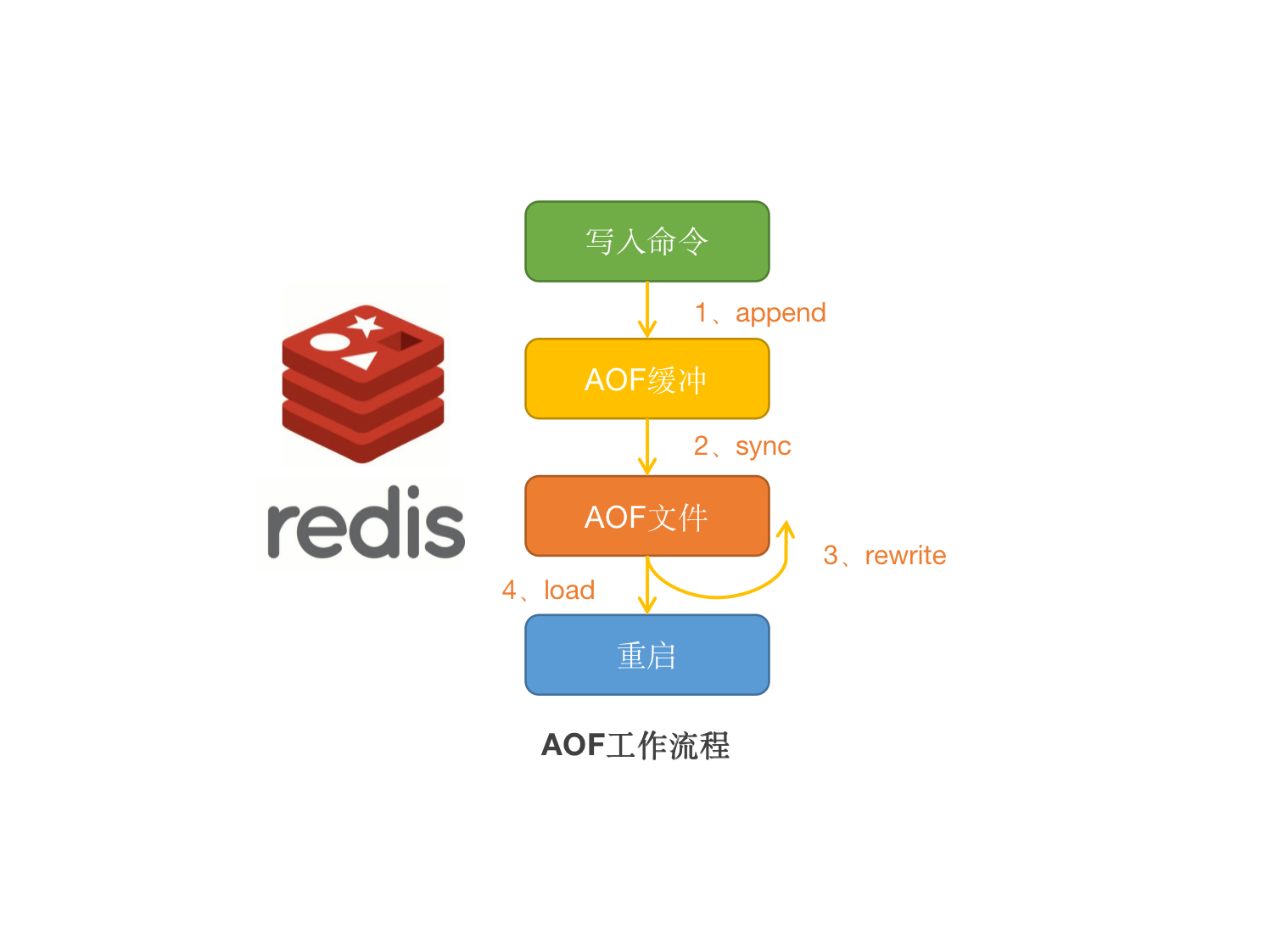 redis的过期策略是什么意思  第1张