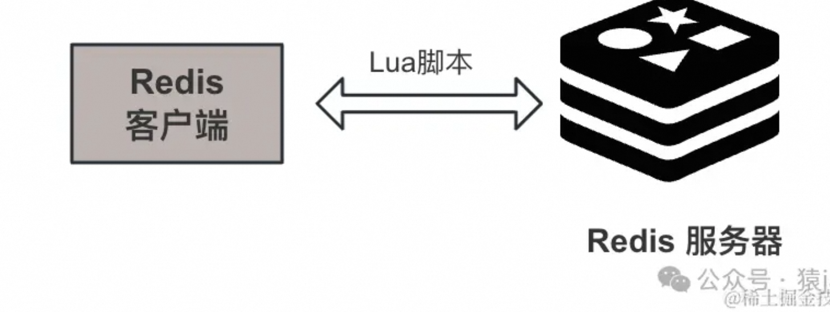 redis使用lua脚本的优势  第1张