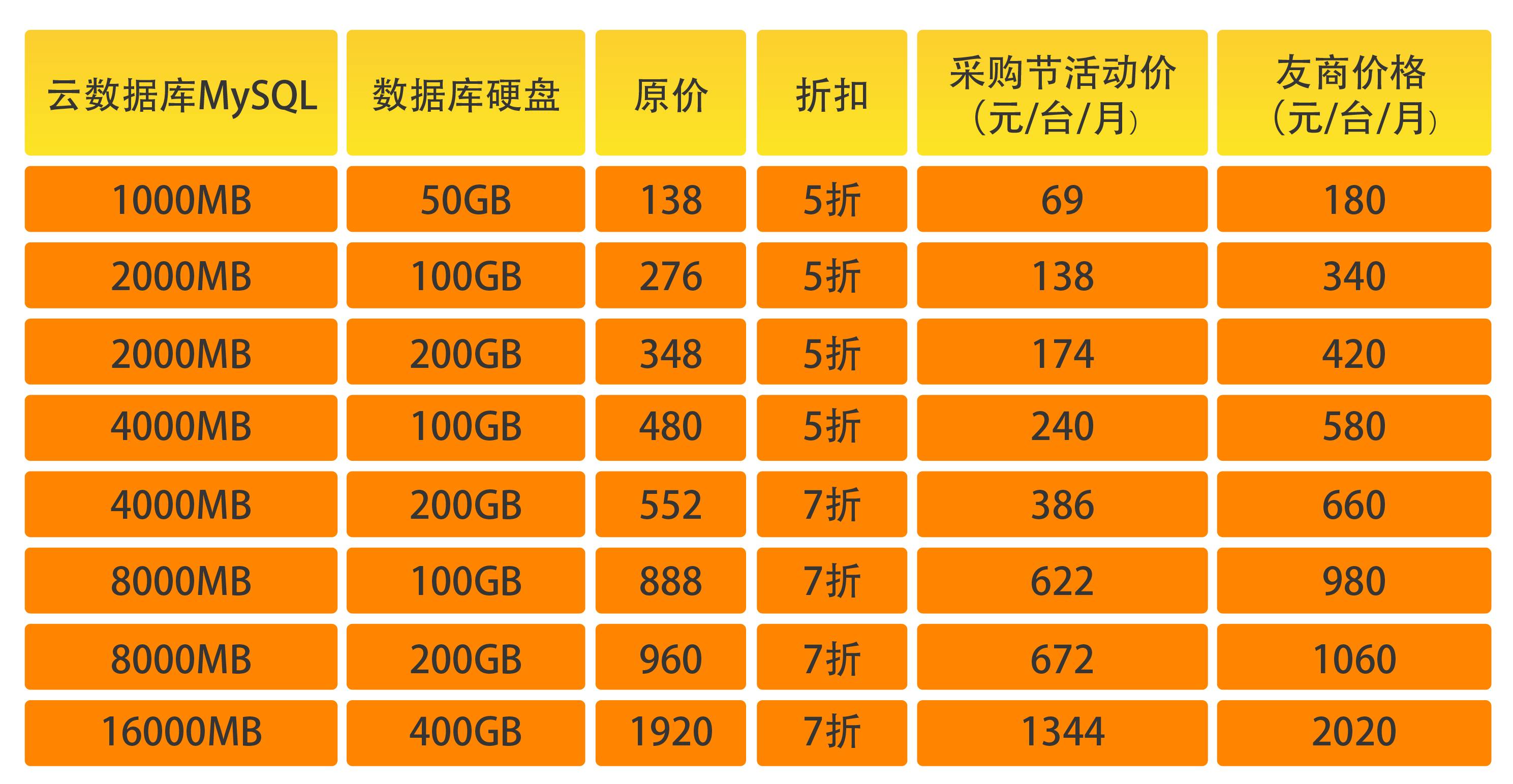 腾讯云存储价格（腾讯云存储价格多少）  第1张
