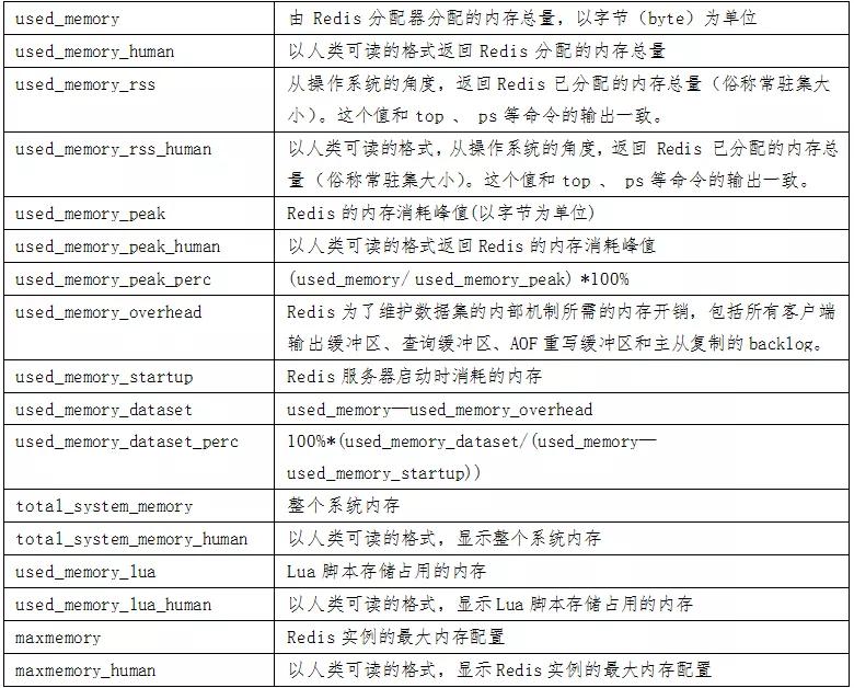 Redis怎么避免内存溢出