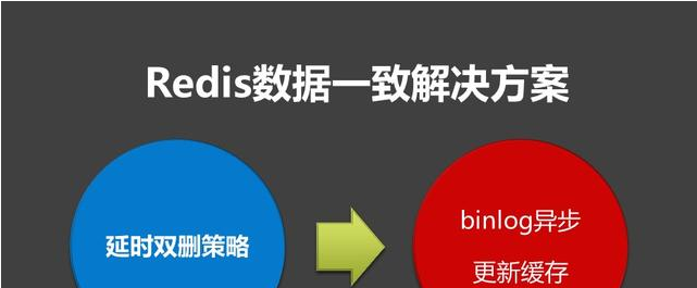 redis和mysql的区别对比