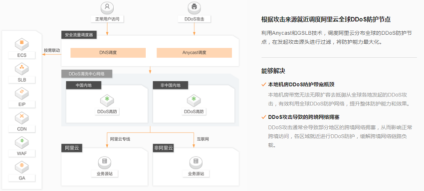 阿里高防IP防护效果怎么样？  第1张