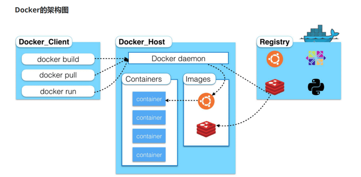 Docker镜像的分层存储机制是什么