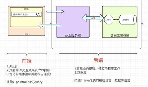 数据库如何与前端连接  第1张