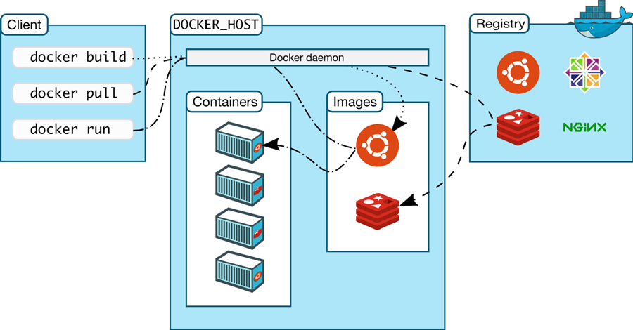 Docker容器与宿主机资源怎么隔离与共享  第1张