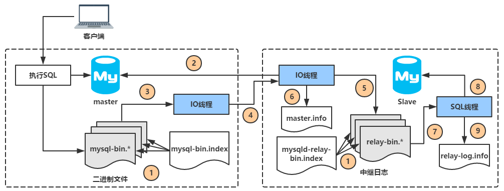 mysql -h -u -p  第1张