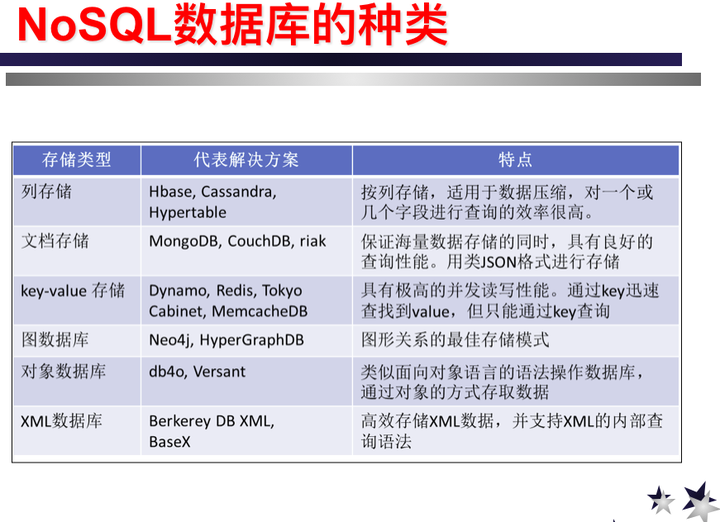 NoSQL数据库怎么支持高并发读写