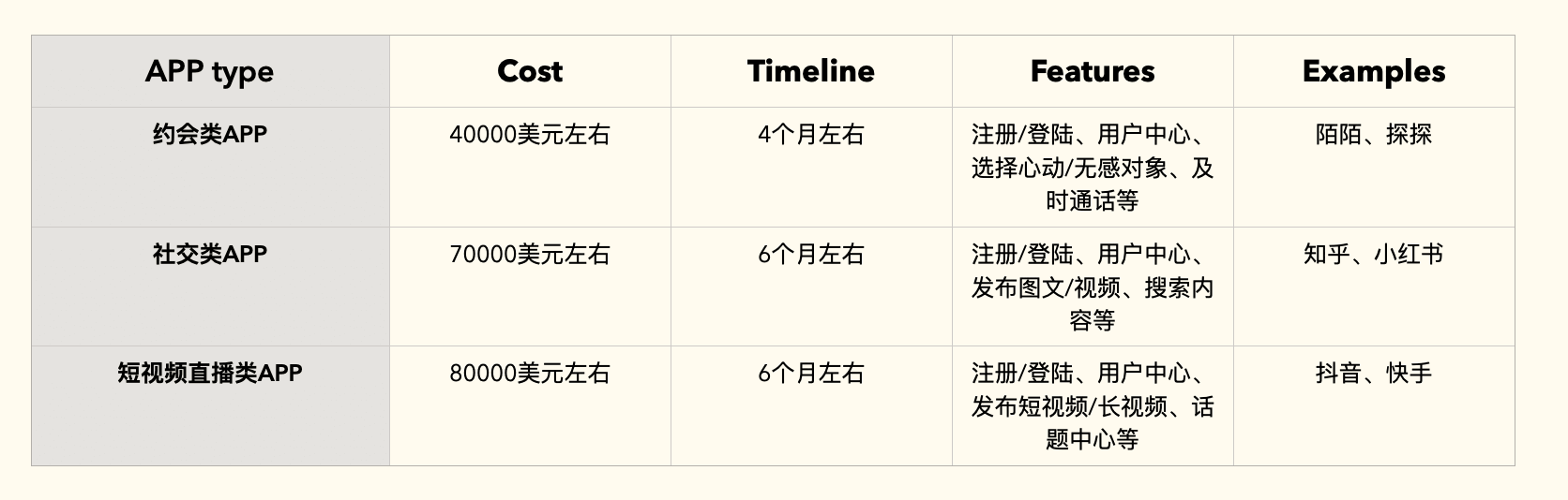 为什么app*费用这么高,了解app*费用的成本构成与影响因素  第1张