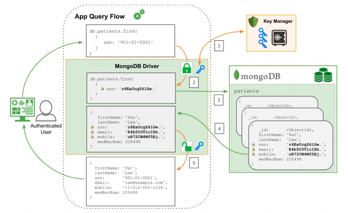 MongoDB如何确保数据完整性  第1张