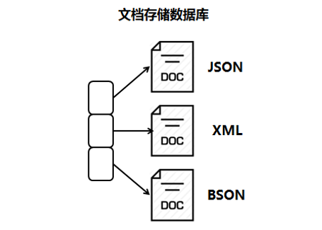 NoSQL中的图数据库怎么存储和查询数据