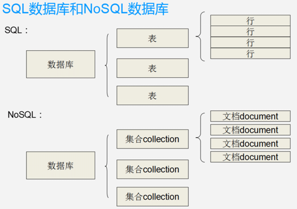 nosql中的一致性  第1张