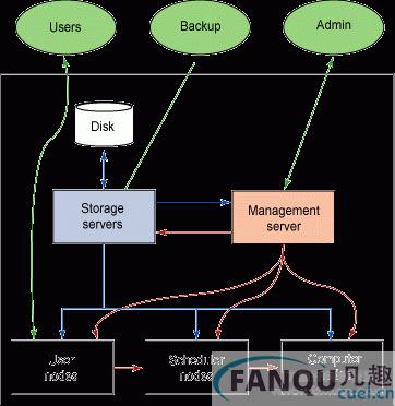 linux服务器集群系统是什么_linux服务器集群系统是指什么