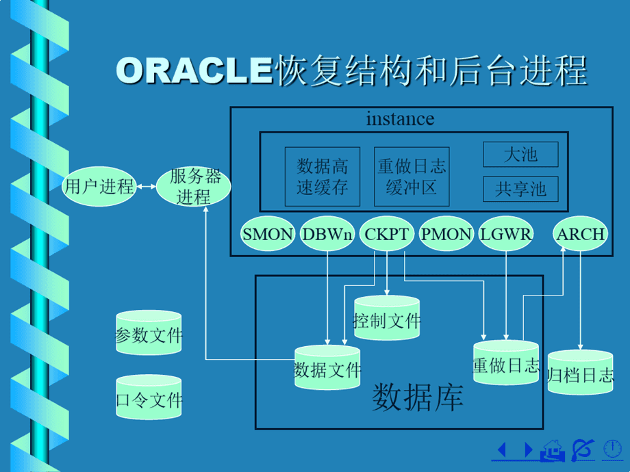linux oracle 备份恢复数据库