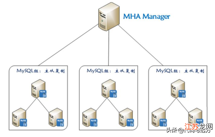 Linux上MySQL集群怎么扩展