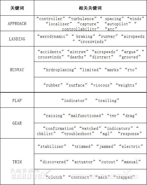 dede:channel标签怎么支持调用子栏目描述description及关键词keywords  第1张