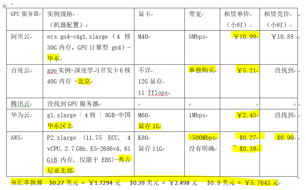 服务器租用要注意什么参数  第1张