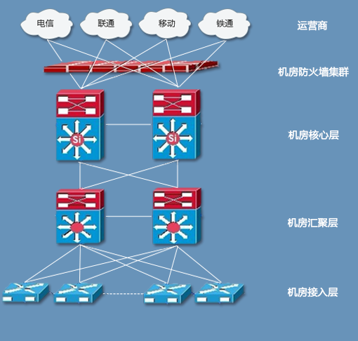 网站使用BGP多线服务器独立ip有什么优势