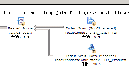 sql server定时执行脚本