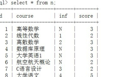 sql如何新增一列并赋值数据