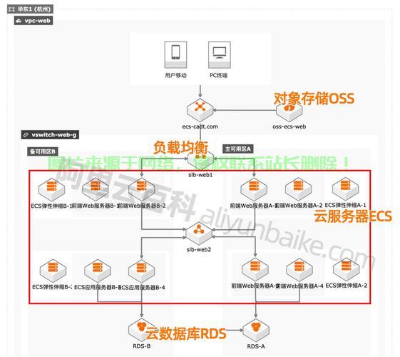 试用cdn服务器怎么搭建网络  第1张