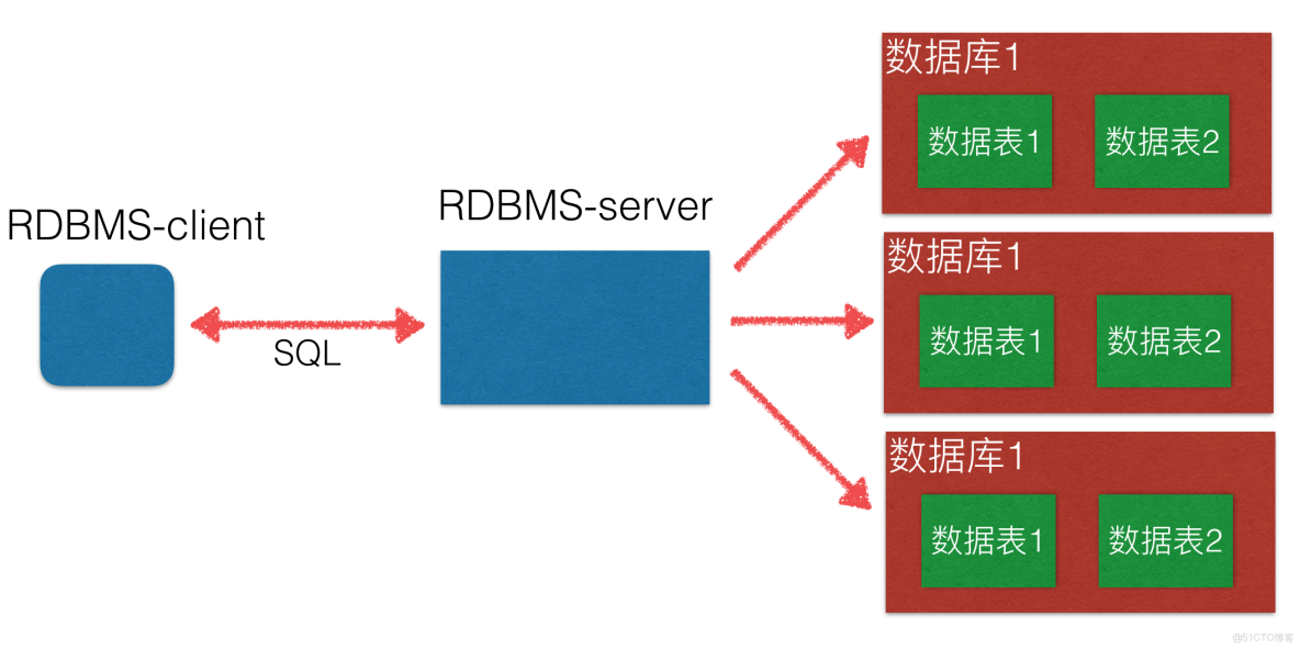 微服务架构下的SQL拼接策略是什么