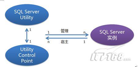 管理sql拼接的策略是什么意思  第1张