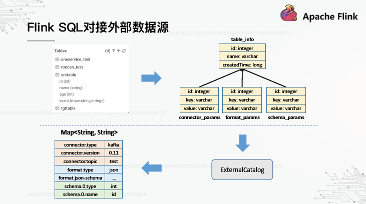 怎么使用sql拼接支持国际化和本地化的数据