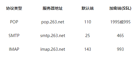 如何选择企业邮箱服务器地址