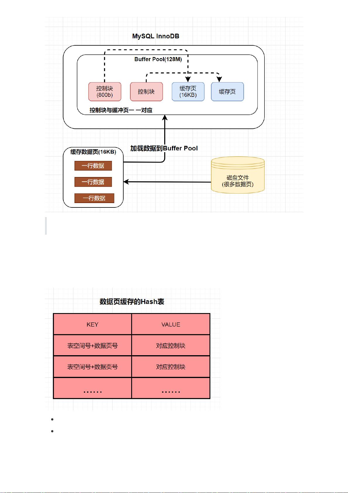 mysql循环结构中怎么调试与优化的  第1张