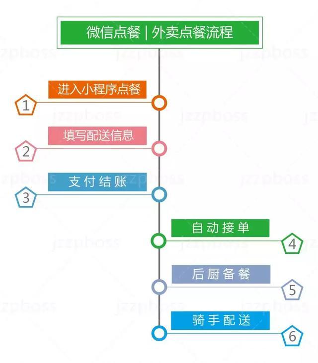 微订点单系统初级教程  第1张