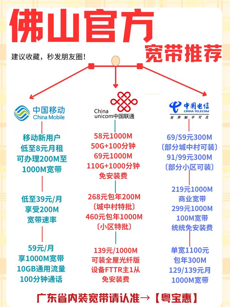 企业如何租用佛山游戏服务器  第1张