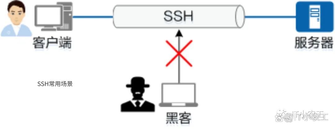 ssh是什么意思