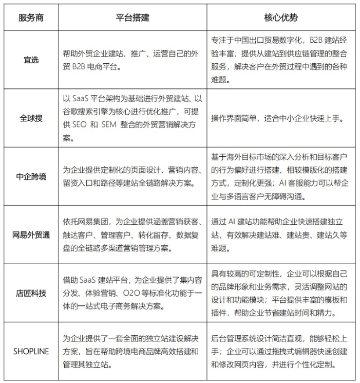 选择海外空间提供商要看什么  第1张