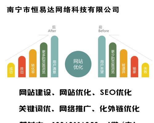怎么做好优化网站排名的工作