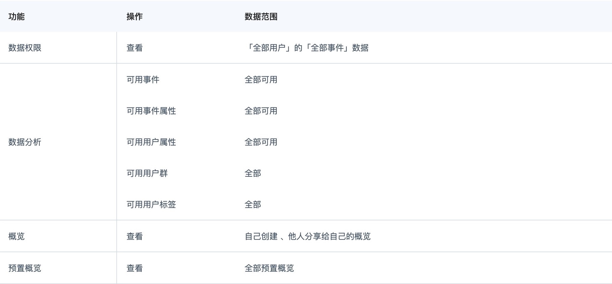 权限管理指什么?  第1张