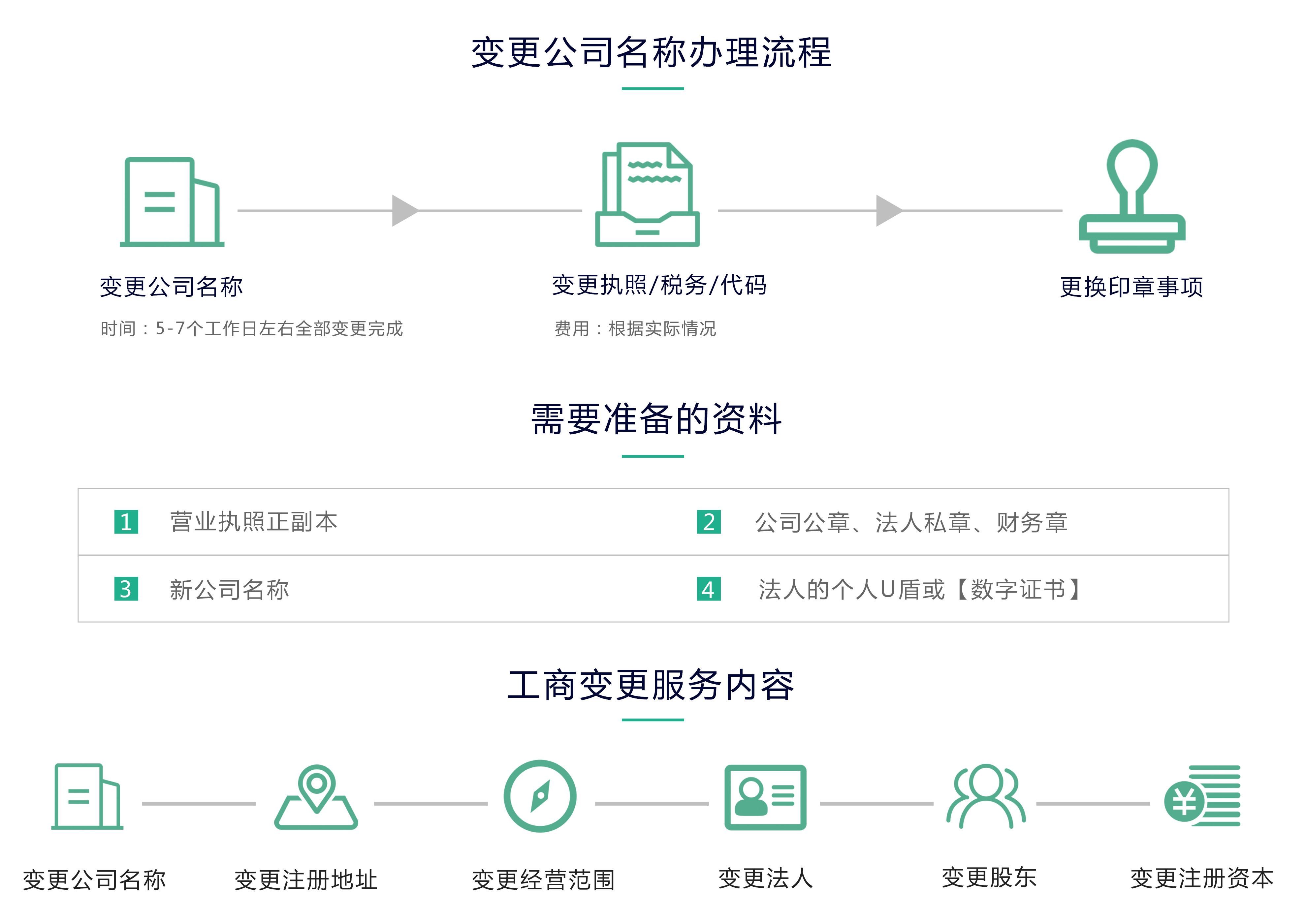 公司名称变更网站要重新备案_北京管局要求
