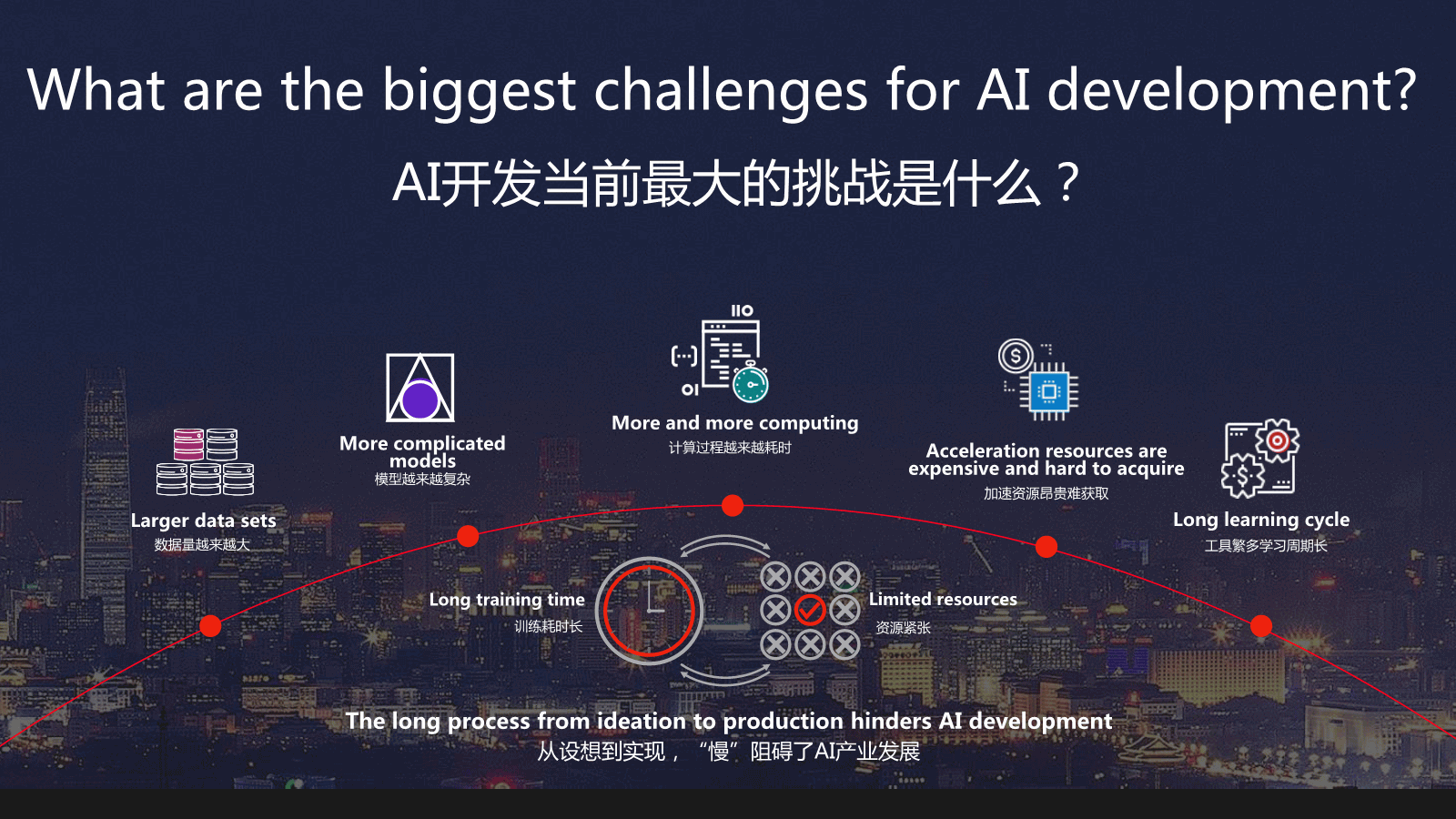 ai开发者联盟_开发者联盟账单  第1张