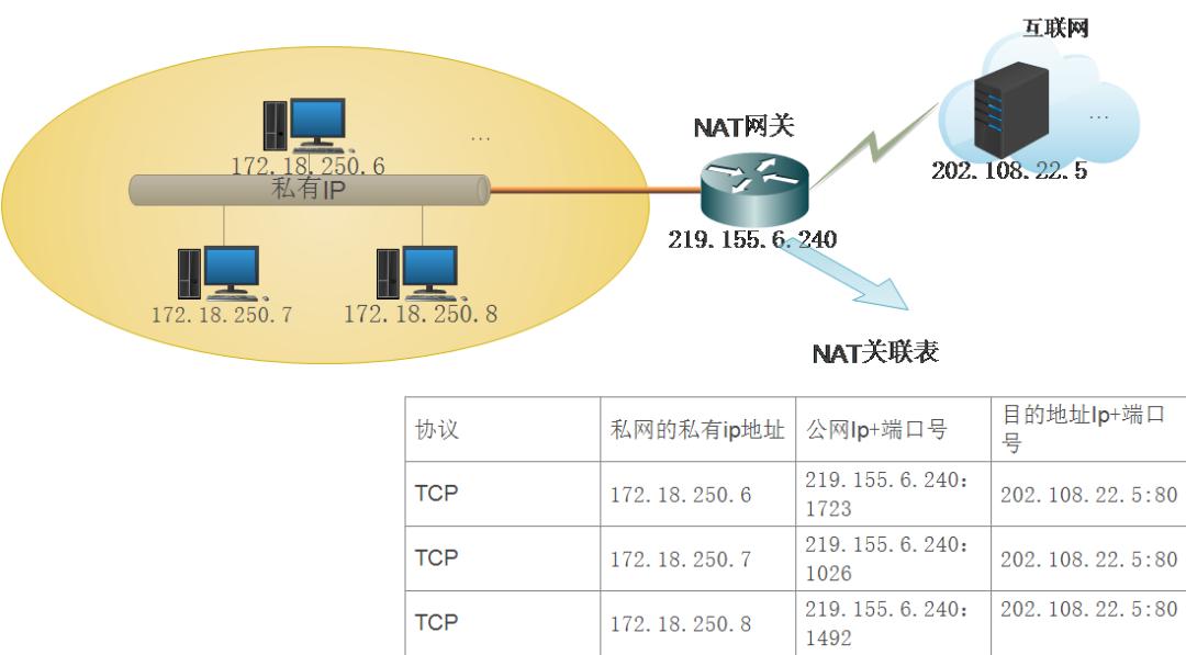 网络拥堵？看看当前连接主机数 (当前连接主机数)