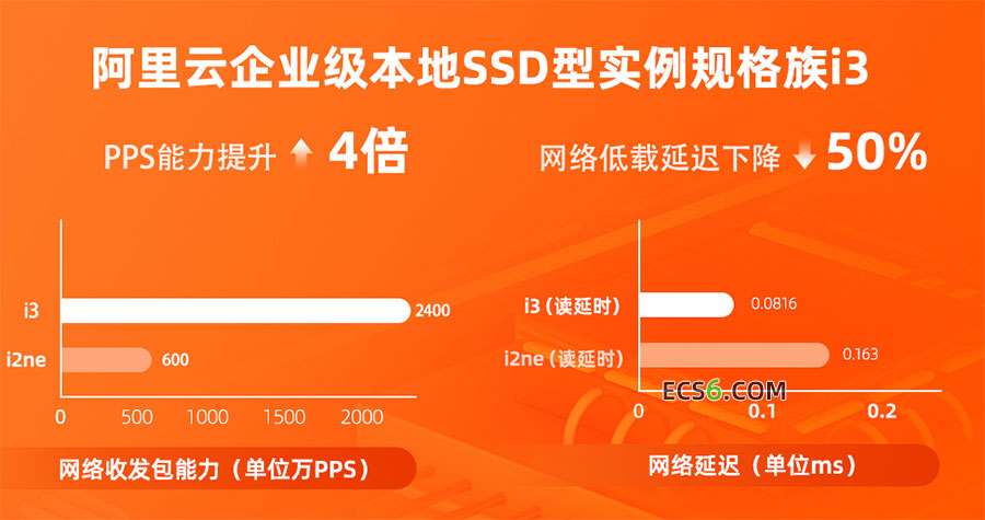 阿里云个人服务器2G内存规格究竟意味着什么？