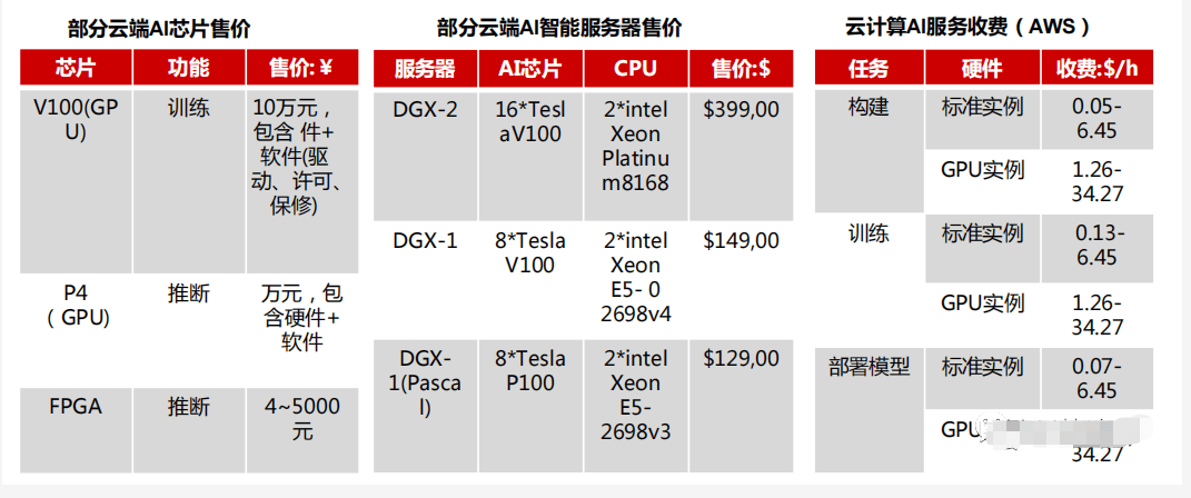 GPU云计算主机收费_GPU计算型