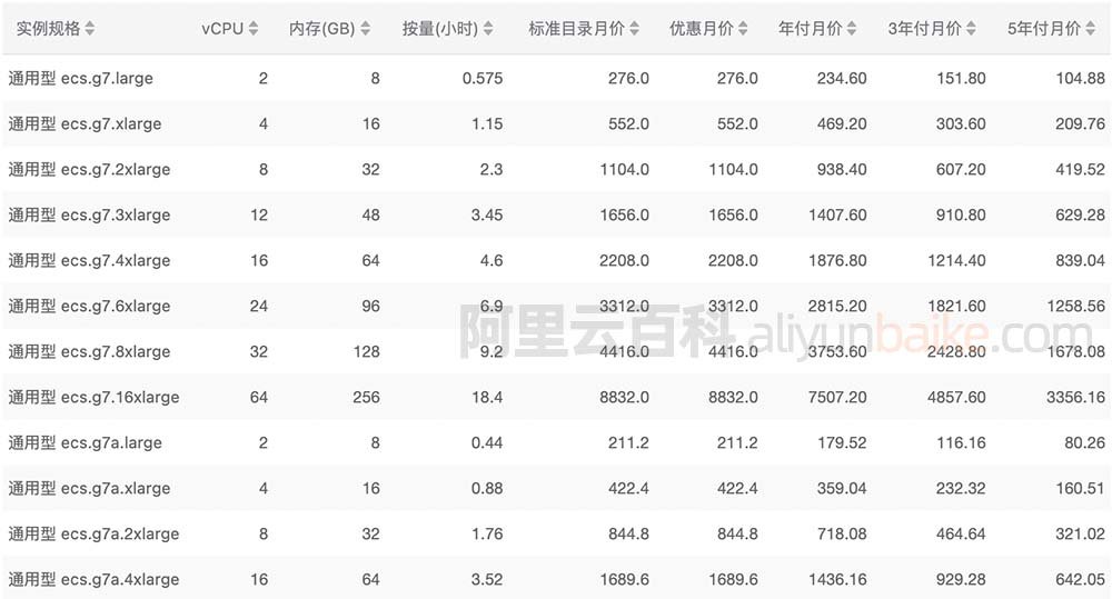 香港阿里云服务器价格  第1张