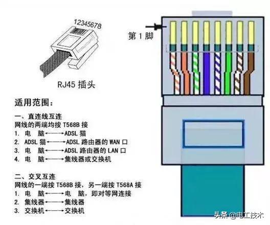 安装网线水晶头要网络测线仪_硬件安装