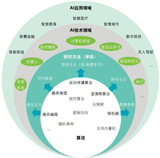 ai人工智能软件开发_人工智能