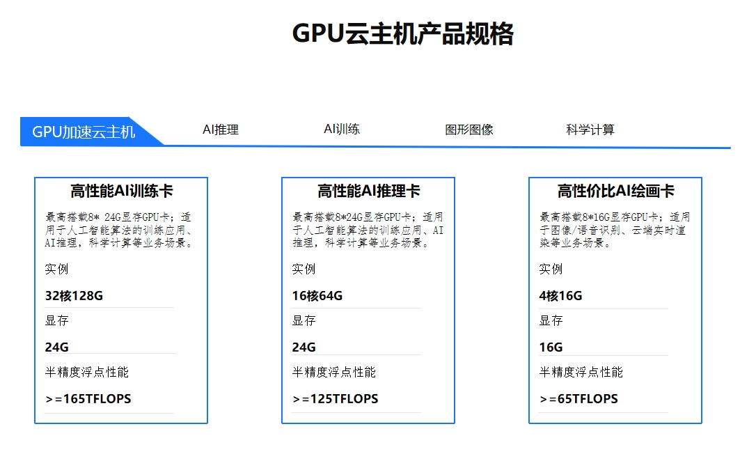 GPU计算主机费用_GPU计算型
