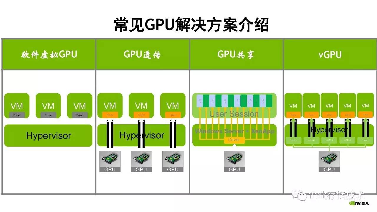 GPU主机方案_GPU调度  第1张