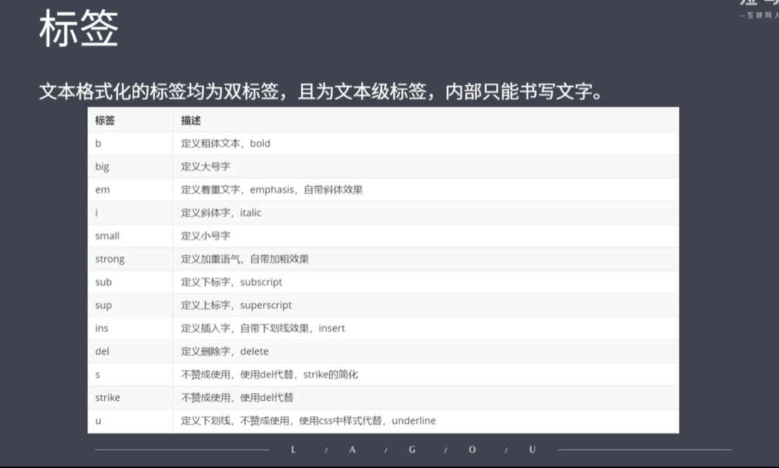 文本格式化标签有哪些