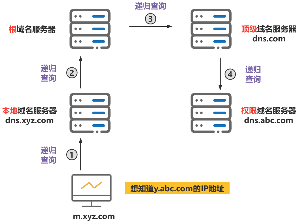 掌握域命名主机，轻松实现网络连接 (域命名主机)  第1张
