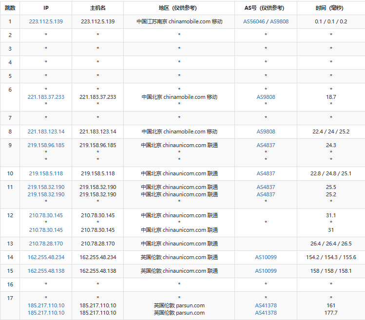 AkkoCloud：英国CN2 GIA|德国CN2 GIA|美国CN2 GIA年付299元起(Akkocloud)  第1张